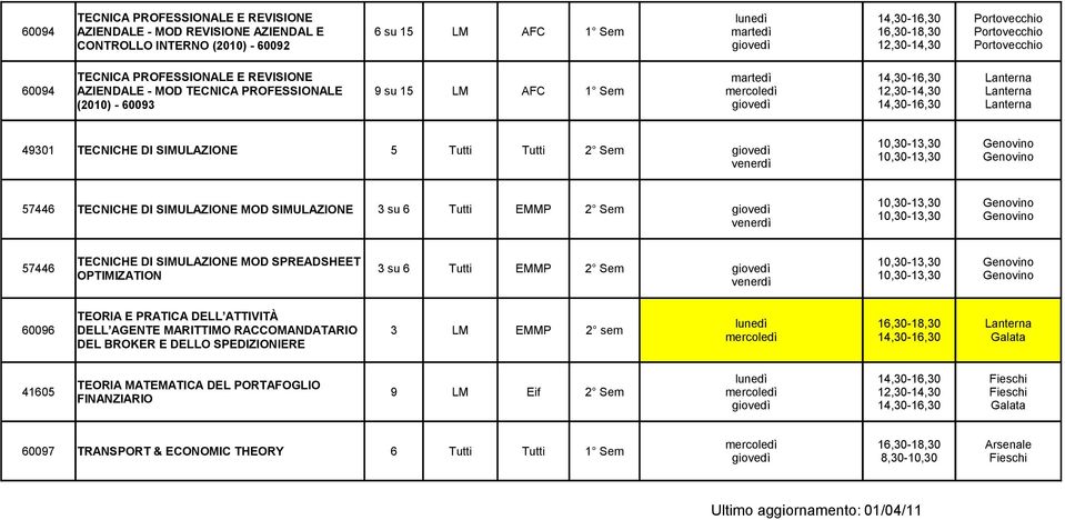 Tutti EMMP TECNICHE DI SIMULAZIONE MOD SPREADSHEET 57446 3 su 6 Tutti EMMP OPTIMIZATION TEORIA E PRATICA DELL ATTIVITÀ 60096 DELL AGENTE MARITTIMO RACCODATARIO 3 LM EMMP 2