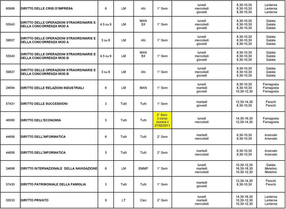 DELLA CONCORRENZA MOD B 24694 DIRITTO DELLE RELAZIONI INDUSTRIALI 6 LM 1 Sem 57431 DIRITTO DELLE SUCCESSIONI 3 Tutti Tutti 1 Sem 46080 DIRITTO DELL'ECONOMIA 5 Tutti Tutti 27/02/2011 44856 DIRITTO