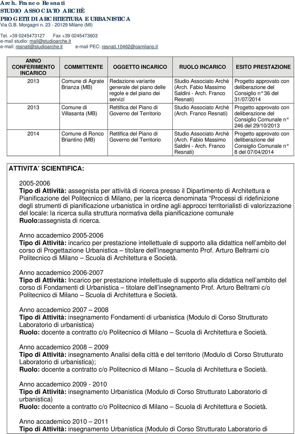 Pianificazione del Politecnico di Milano, per la ricerca denominata Processi di ridefinizione degli strumenti di pianificazione urbanistica in ordine agli approcci territorialisti di valorizzazione