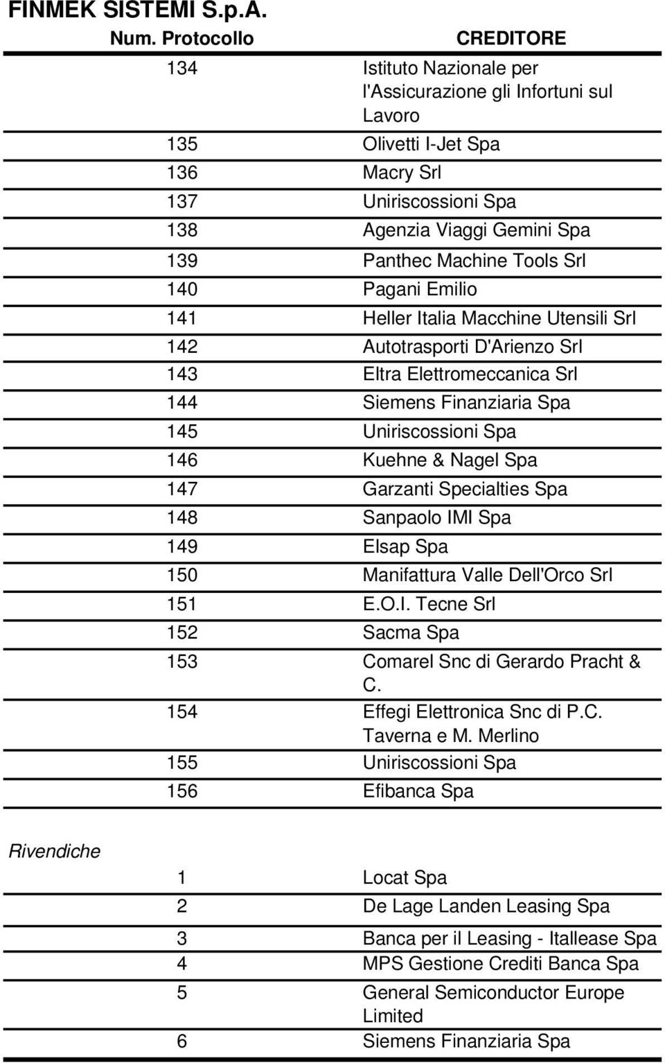 Specialties Spa 148 Sanpaolo IMI Spa 149 Elsap Spa 150 Manifattura Valle Dell'Orco Srl 151 E.O.I. Tecne Srl 152 Sacma Spa 153 Comarel Snc di Gerardo Pracht & C. 154 Effegi Elettronica Snc di P.C. Taverna e M.