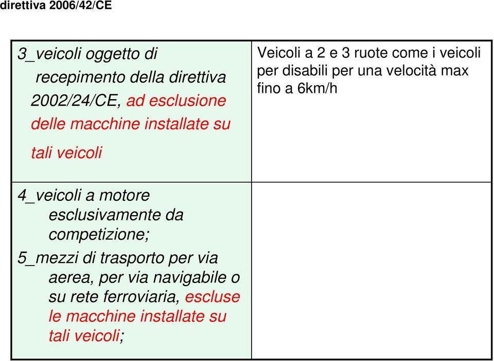 6km/h tali veicoli 4_veicoli a motore esclusivamente da competizione; 5_mezzi di trasporto per