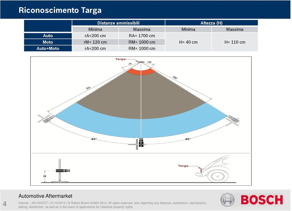 1700 cm Moto rm= 120 cm RM= 1000 cm H= 40