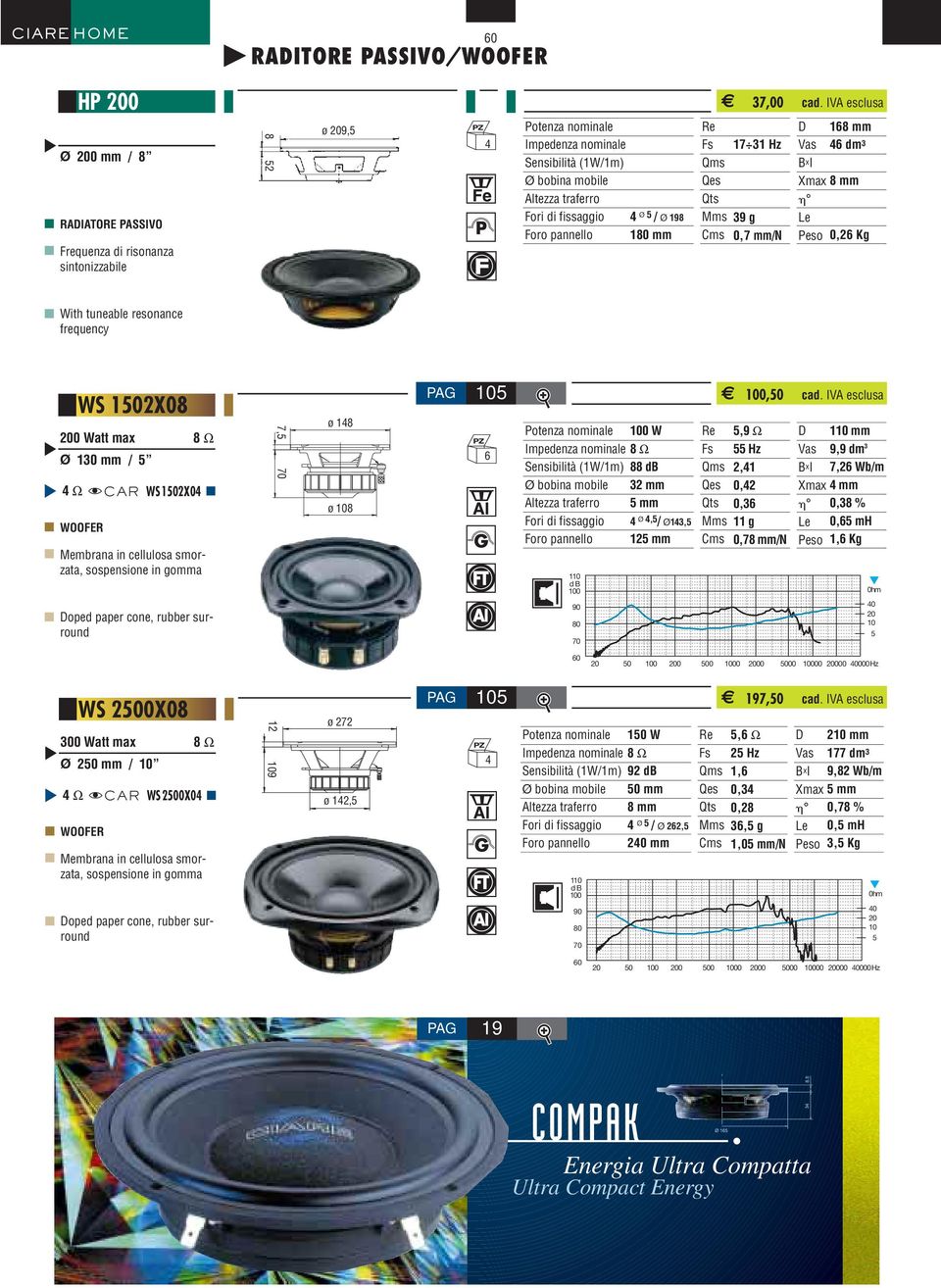 sospensione in gomma oped paper cone, rubber surround 7, ø 18 ø 8 PAG Potenza nominale Impedenza nominale Sensibilità (1W/1m) Ø bobina mobile Altezza traferro Fori di fissaggio Foro pannello W 88 32