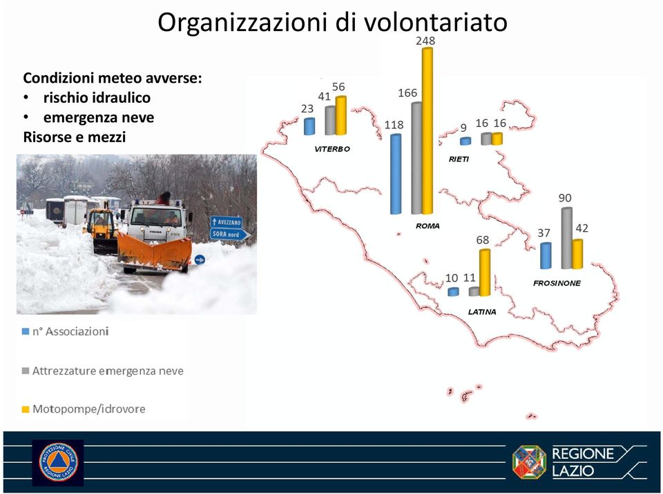 emergenza neve Risorse e