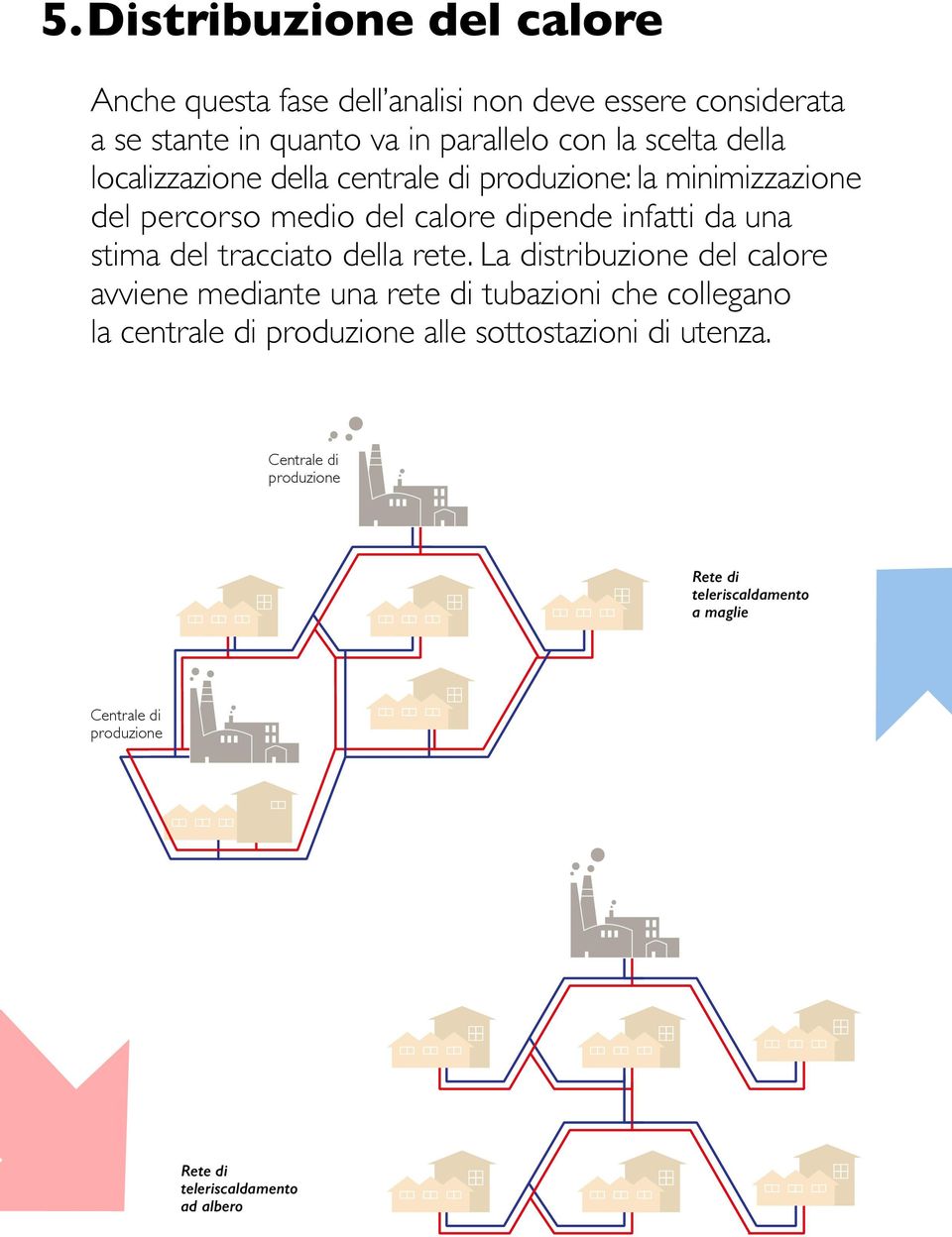 del tracciato della rete.