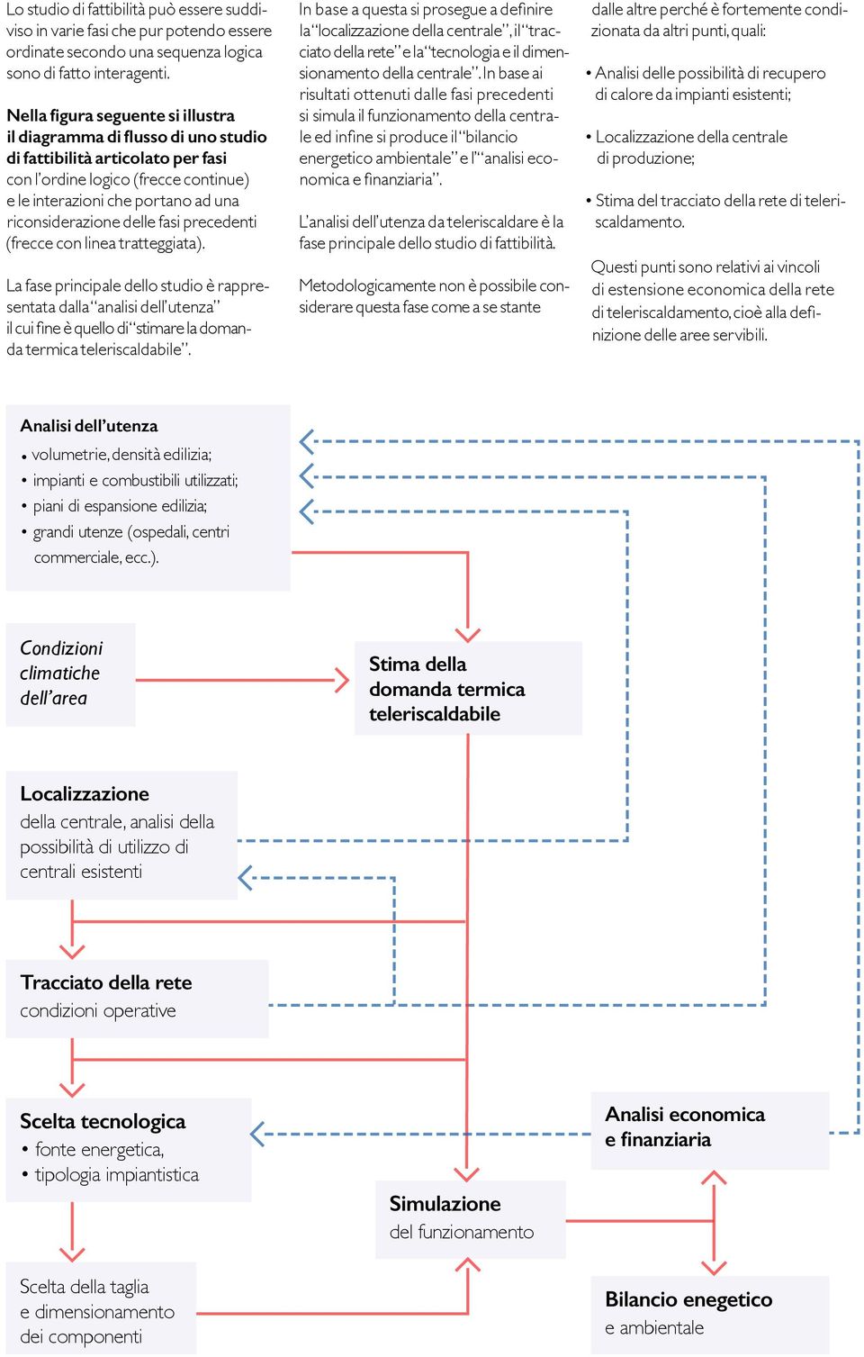 delle fasi precedenti (frecce con linea tratteggiata). La fase principale dello studio è rappresentata dalla analisi dell utenza il cui fine è quello di stimare la domanda termica teleriscaldabile.