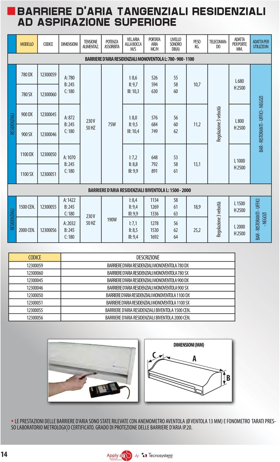 180 A: 872 B: 245 C: 180 A: 1070 B: 245 C: 180 230 V 50 HZ 75W : 8,6 : 9,7 : 10,3 : 8,0 : 9,5 : 10,4 : 7,2 : 8,8 : 9,9 526 594 630 576 684 749 648 792 891 55 58 60 56 60 62 53 58 61 10,7 11,2 13,1