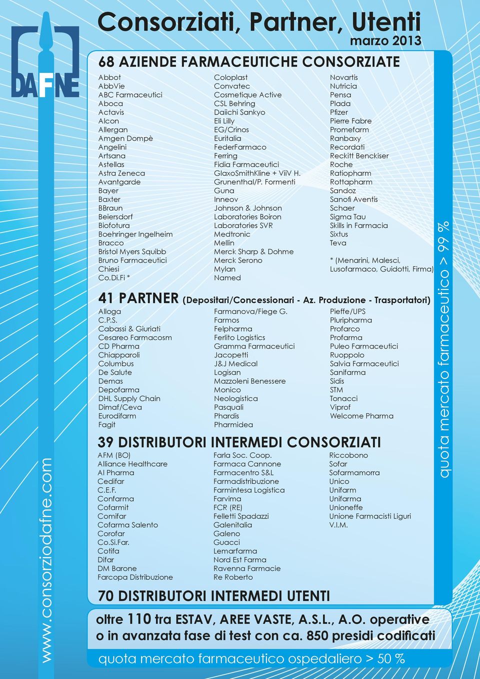 Avantgarde Bayer Baxter BBraun Beiersdorf Biofotura Boehringer Ingelheim Bracco Bristol Myers Squibb Bruno Farmaceutici Chiesi Co.Di.Fi * 41 PARTNER (Depositari/Concessionari - Az.