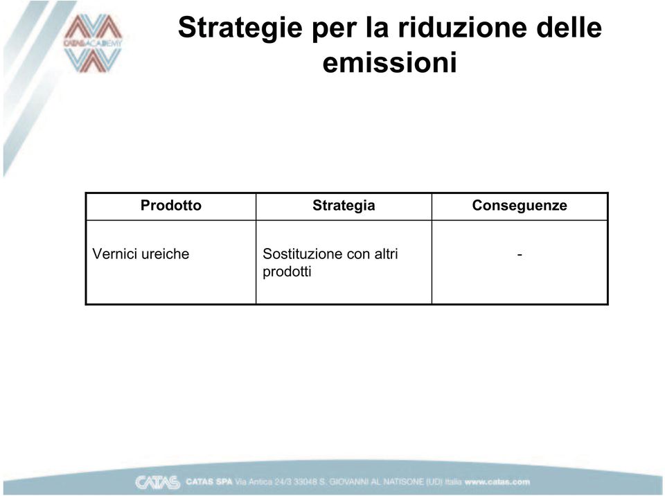 Strategia Conseguenze Vernici