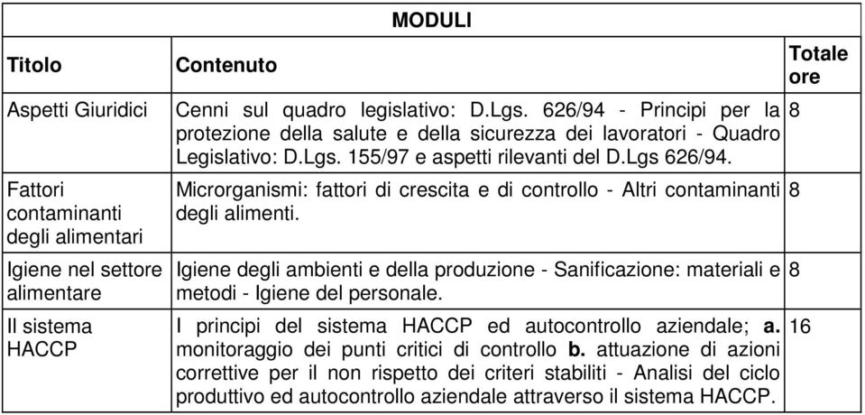 Microrganismi: fattori di crescita e di controllo - Altri contaminanti degli alimenti. Igiene degli ambienti e della produzione - Sanificazione: materiali e metodi - Igiene del personale.