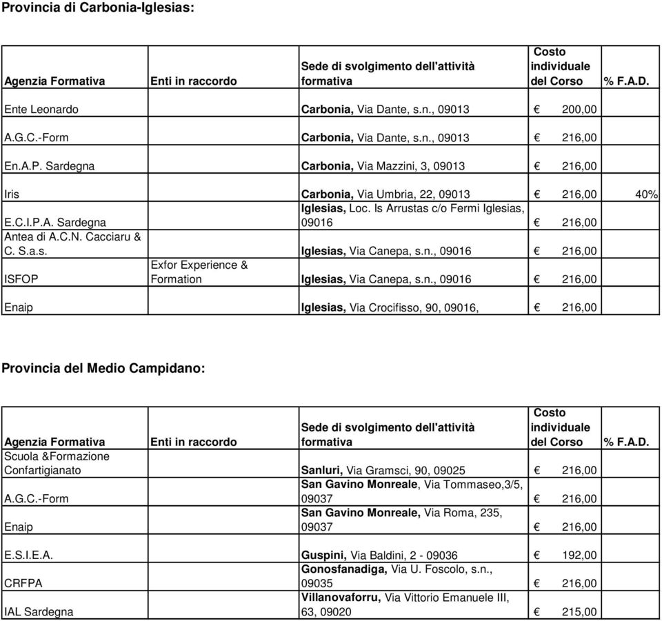 n., 09016 216,00 Iglesias, Via Crocifisso, 90, 09016, 216,00 Provincia del Medio Campidano: Scuola &Formazione Confartigianato Sanluri, Via Gramsci, 90, 09025 216,00 San Gavino Monreale, Via