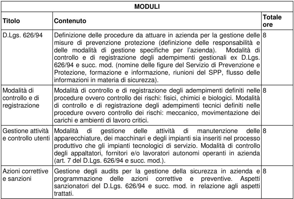 delle 8 misure di prevenzione protezione (definizione delle responsabilità e delle modalità di gestione specifiche per l azienda).