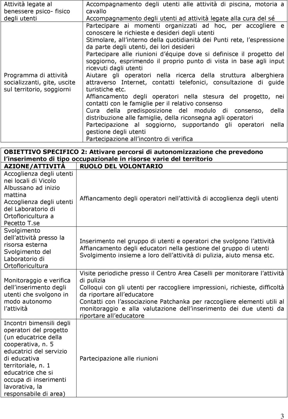 interno della quotidianità dei Punti rete, l espressione da parte degli utenti, dei lori desideri Partecipare alle riunioni d équipe dove si definisce il del soggiorno, esprimendo il proprio punto di