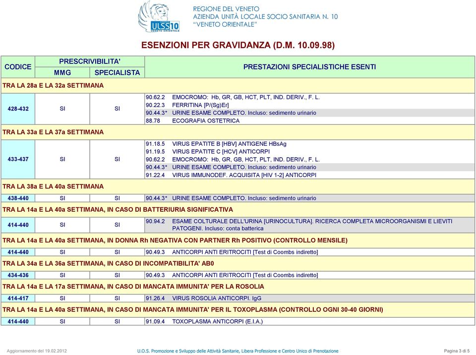 RICERCA COMPLETA MICROORGANISMI E LIEVITI PATOGENI. Incluso: conta batterica TRA LA 14a E LA 40a SETTIMANA, IN DONNA Rh NEGATIVA CON PARTNER Rh POTIVO (CONTROLLO MENLE) 414-440 90.49.