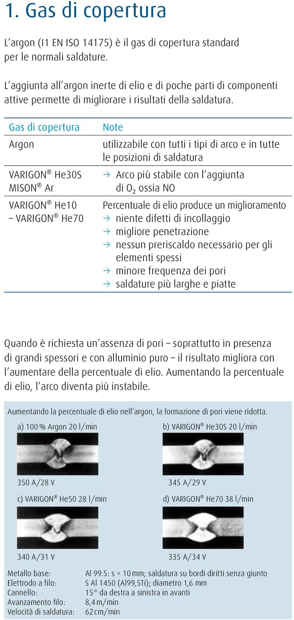 Gas di copertura Argon VARIGON He30S MISON Ar VARIGON He10 VARIGON He70 Note utilizzabile con tutti i tipi di arco e in tutte le posizioni di saldatura Arco più stabile con l aggiunta di O₂ ossia NO