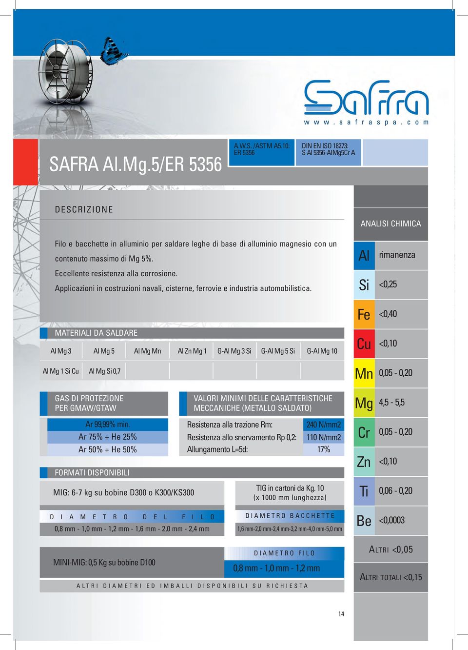 Al rimanenza Si <0,25 MATERIALI DA SALDARE Al Mg 3 Al Mg 5 Al Mg Mn Al Zn Mg 1 G-Al Mg 3 Si G-Al Mg 5 Si G-Al Mg 10 Al Mg 1 Si Al Mg Si 0,7 Mn <0,40 <0,10 0,05-0,20 GAS DI PROTEZIONE PER GMAW/GTAW