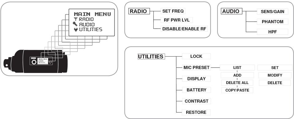 radio LOCK MIC PRESET LIST SET DISPLAY ADD