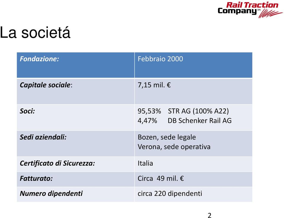 aziendali: Certificato di Sicurezza: Bozen, sede legale Verona, sede