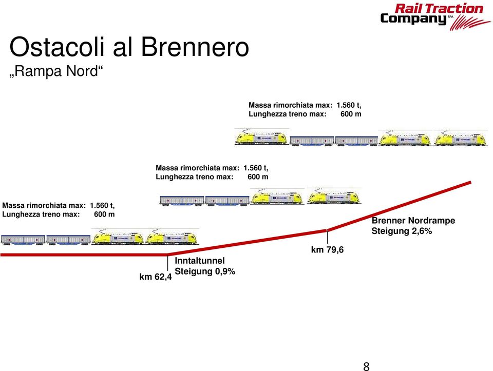 560 t, Lunghezza treno max: 600 m Brenner Nordrampe Steigung 2,6% km