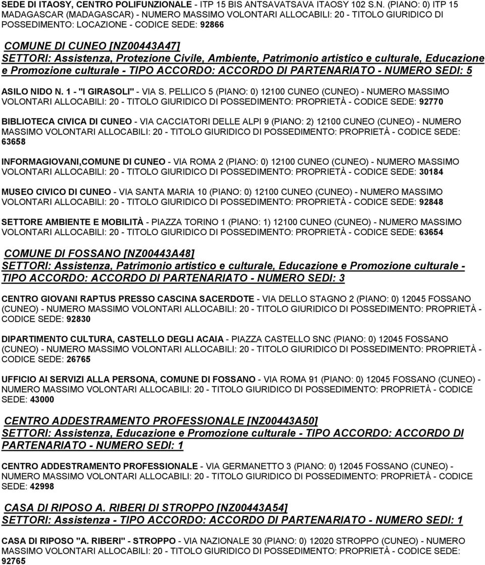 IONALE - ITP 15 BIS ANTSAVATSAVA ITAOSY 102 S.N. (PIANO: 0) ITP 15 MADAGASCAR (MADAGASCAR) - NUMERO MASSIMO VOLONTARI ALLOCABILI: 20 - TITOLO GIURIDICO DI POSSEDIMENTO: LOCAZIONE - CODICE SEDE: 92866