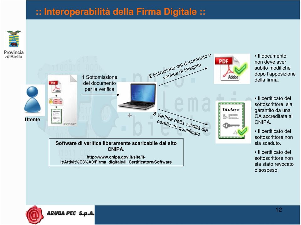 it/site/itit/attivit%c3%a0/firma_digitale/il_certificatore/software + 2 Estrazione del documento e verifica di integrità 3 Verifica della validità del