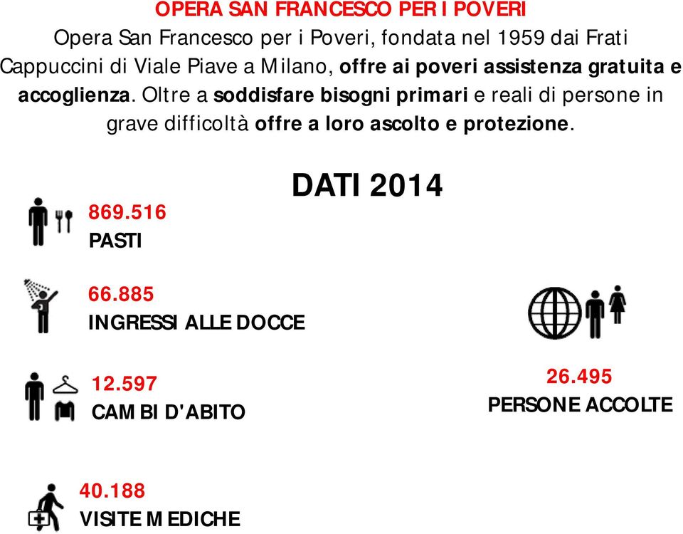 Oltre a soddisfare bisogni primari e reali di persone in grave difficoltà offre a loro ascolto e