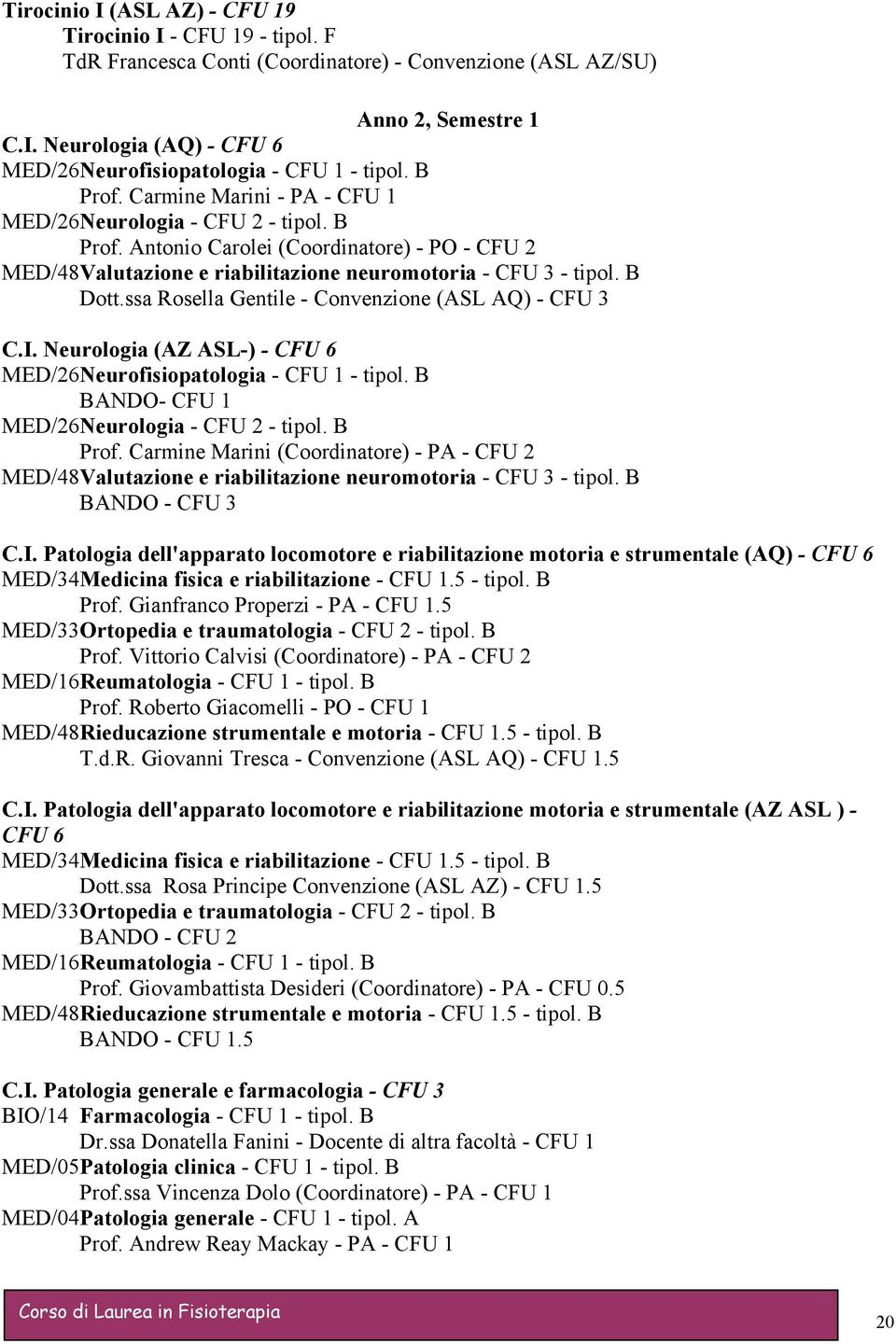 ssa Rosella Gentile - Convenzione (ASL AQ) - CFU 3 C.I. Neurologia (AZ ASL-) - CFU 6 MED/26Neurofisiopatologia - CFU 1 - tipol. B BANDO- CFU 1 MED/26Neurologia - CFU 2 - tipol. B Prof.