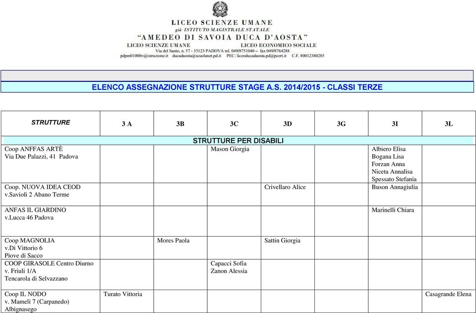 lucca 46 Padova STRUTTURE PER DISABILI Mason Giorgia Crivellaro Alice Albiero Elisa Bogana Lisa Forzan Anna Niceta Annalisa Spessato Stefania Buson Annagiulia