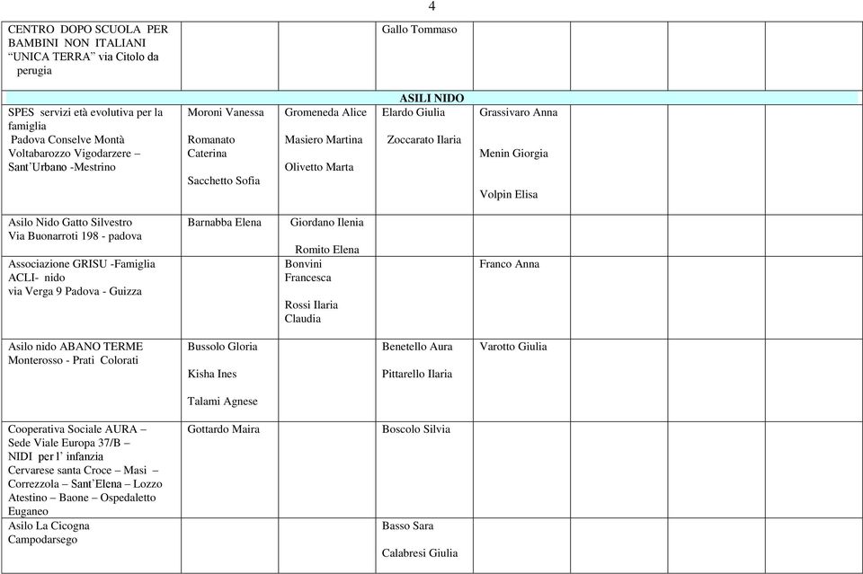 Nido Gatto Silvestro Via Buonarroti 198 - padova Associazione GRISU -Famiglia ACLI- nido via Verga 9 Padova - Guizza Barnabba Elena Giordano Ilenia Romito Elena Bonvini Rossi Ilaria Claudia Franco