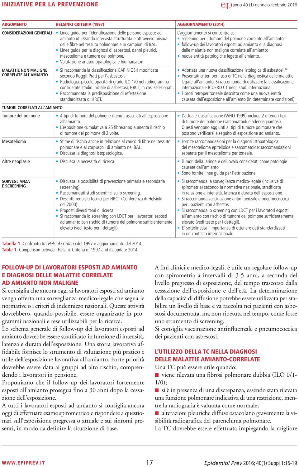 follow-up dei lavoratori esposti ad amianto e la diagnosi Linee guida per la diagnosi di asbestosi, danni pleurici, delle malattie non maligne correlate all amianto; mesotelioma e tumore del polmone.