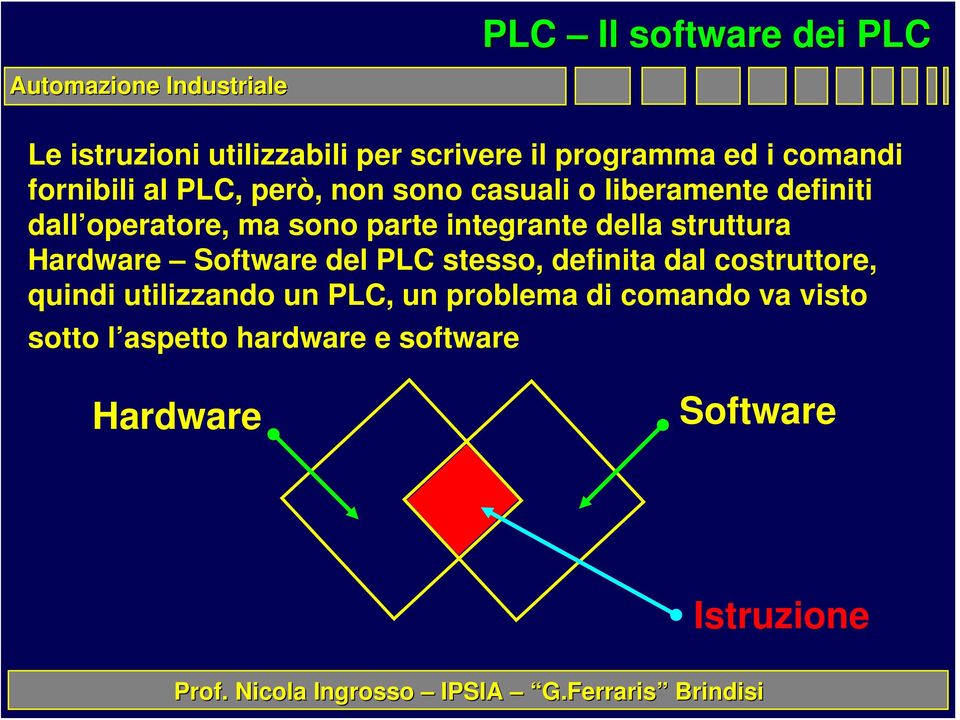 integrante della struttura Hardware Software del PLC stesso, definita dal costruttore, quindi