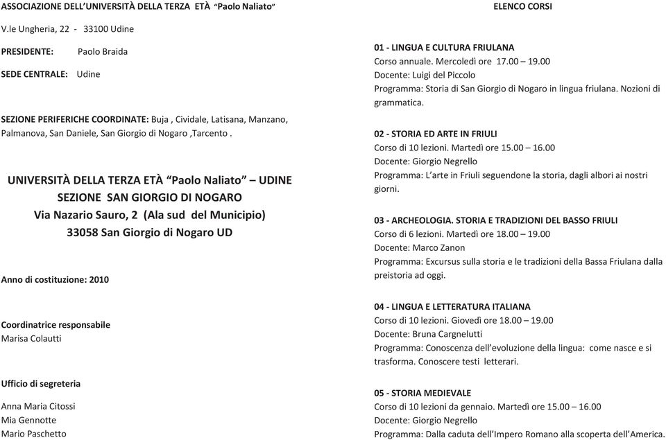 UNIVERSITÀ DELLA TERZA ETÀ Paolo Naliato UDINE SEZIONE SAN GIORGIO DI NOGARO Via Nazario Sauro, 2 (Ala sud del Municipio) 33058 San Giorgio di Nogaro UD Anno di costituzione: 2010 Coordinatrice