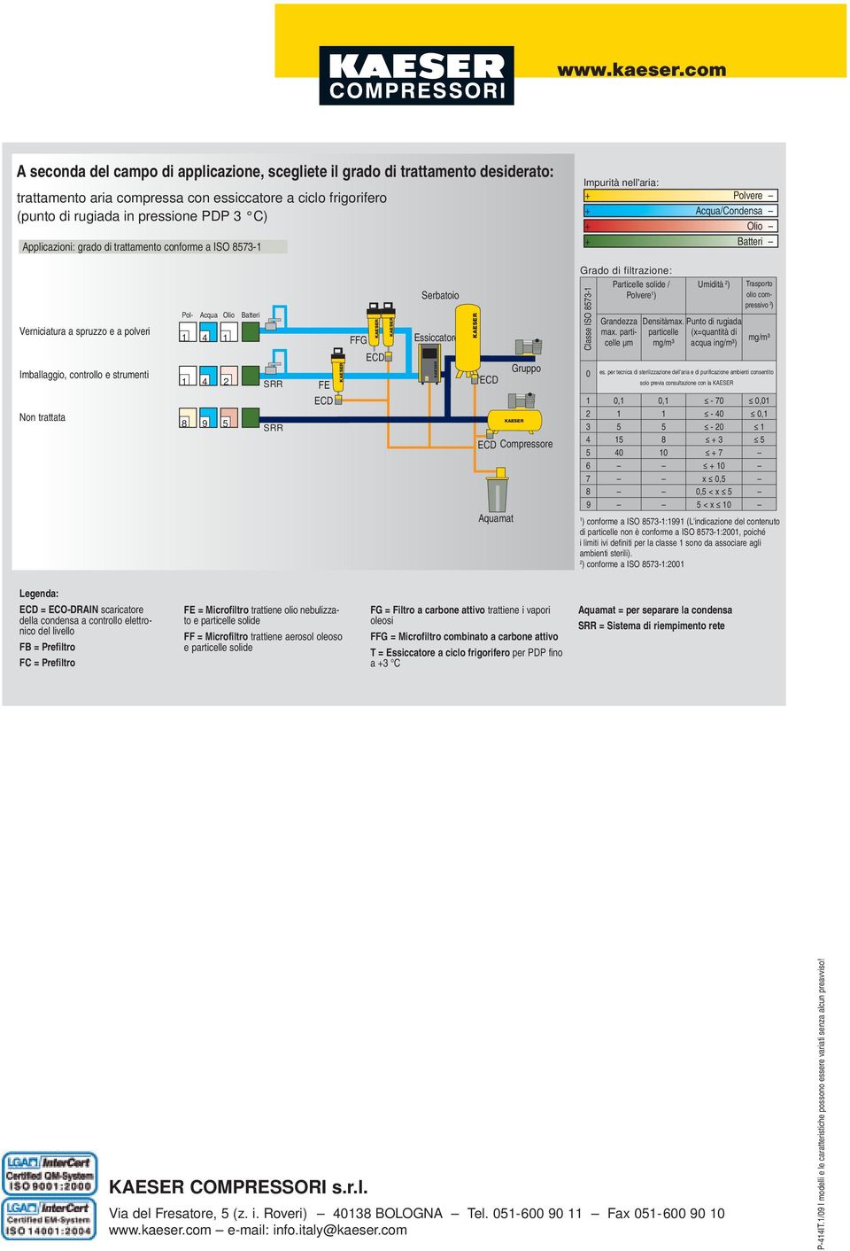 Applicazioni: grado di trattamento conforme a ISO 8573-1 Impurità nell'aria: + Polvere + Acqua/Condensa + Olio + Batteri Verniciatura a spruzzo e a polveri Imballaggio, controllo e strumenti Non