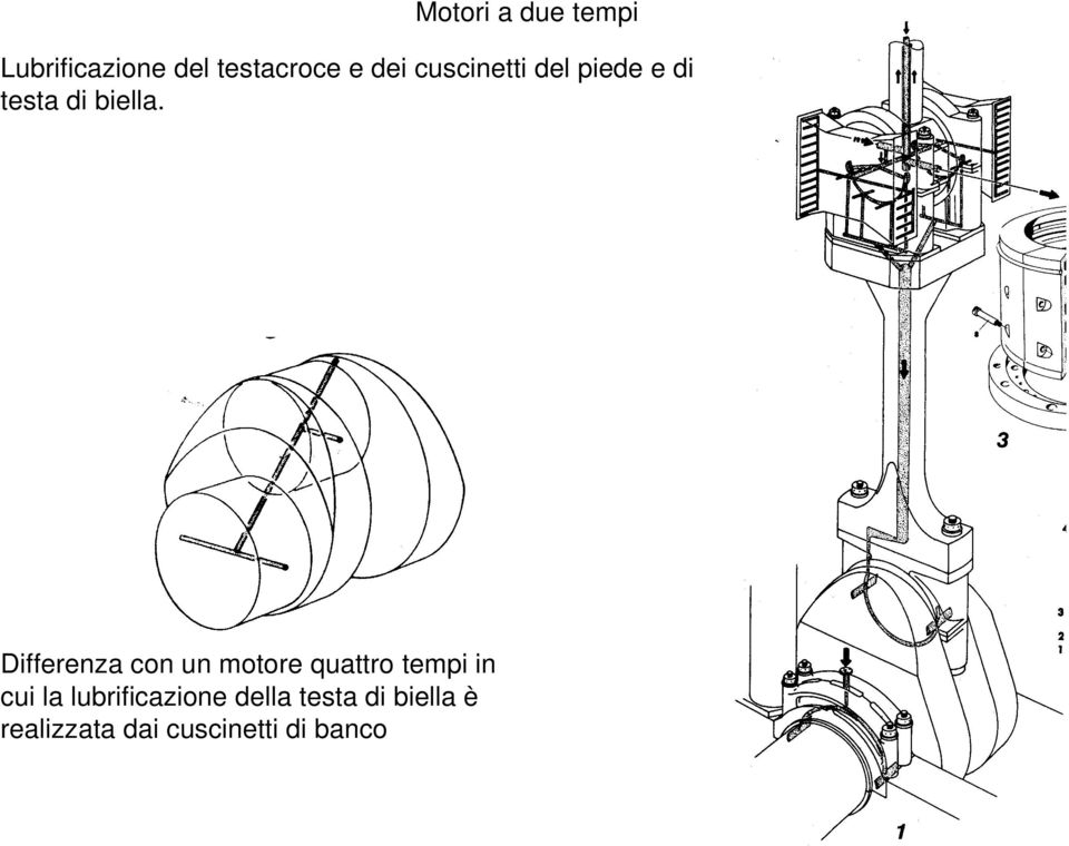 Differenza con un motore quattro tempi in cui la