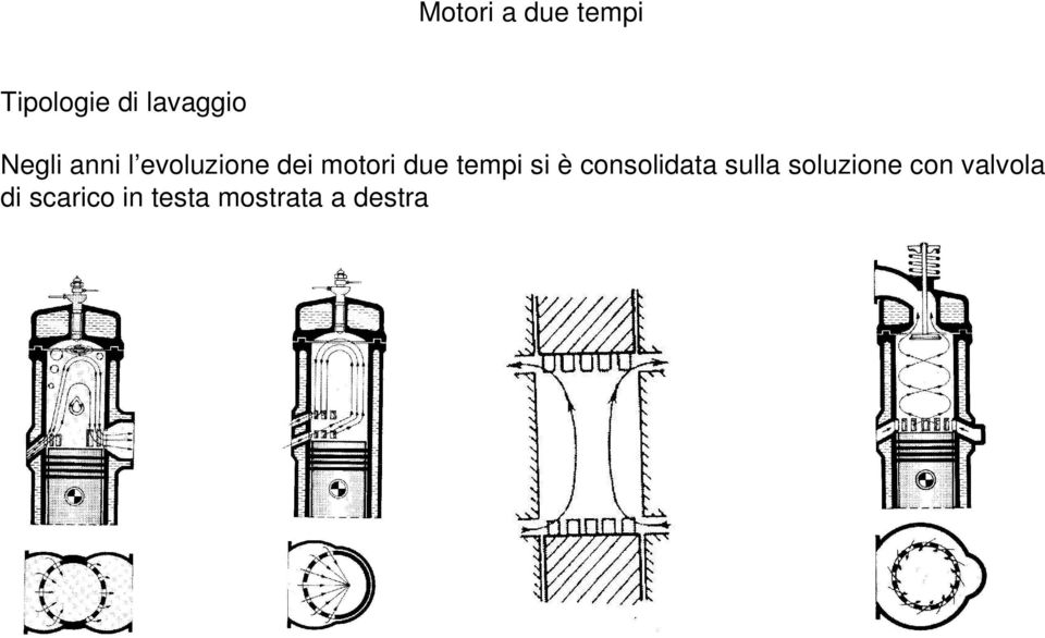 consolidata sulla soluzione con