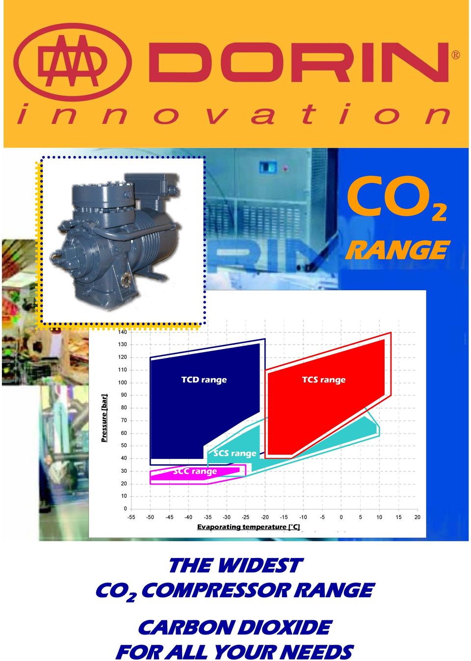 -30-25 -20-15 -10-5 0 5 10 15 20 Evaporating temperatura di evaporazione temperature /