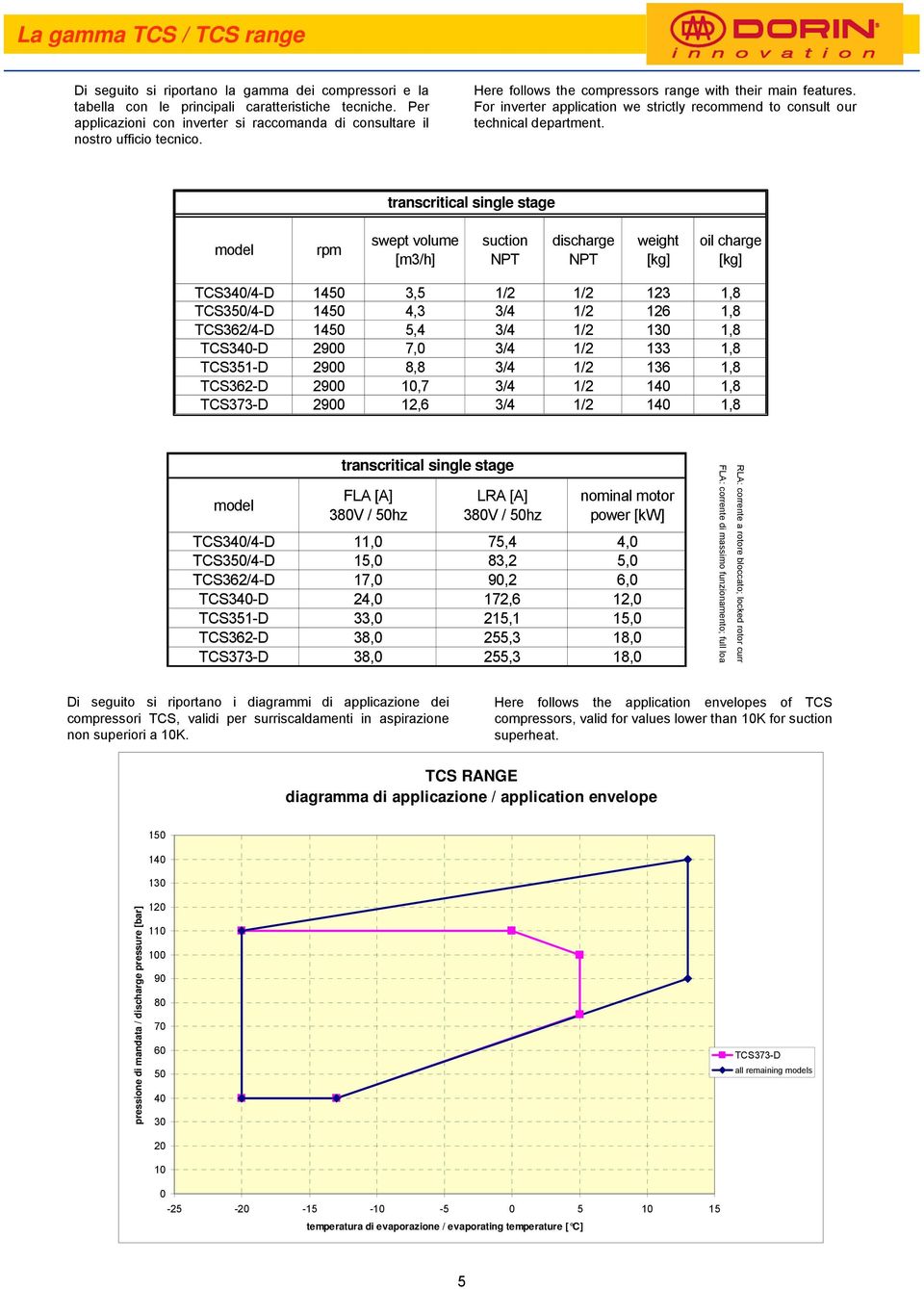 For inverter application we strictly recommend to consult our technical department.