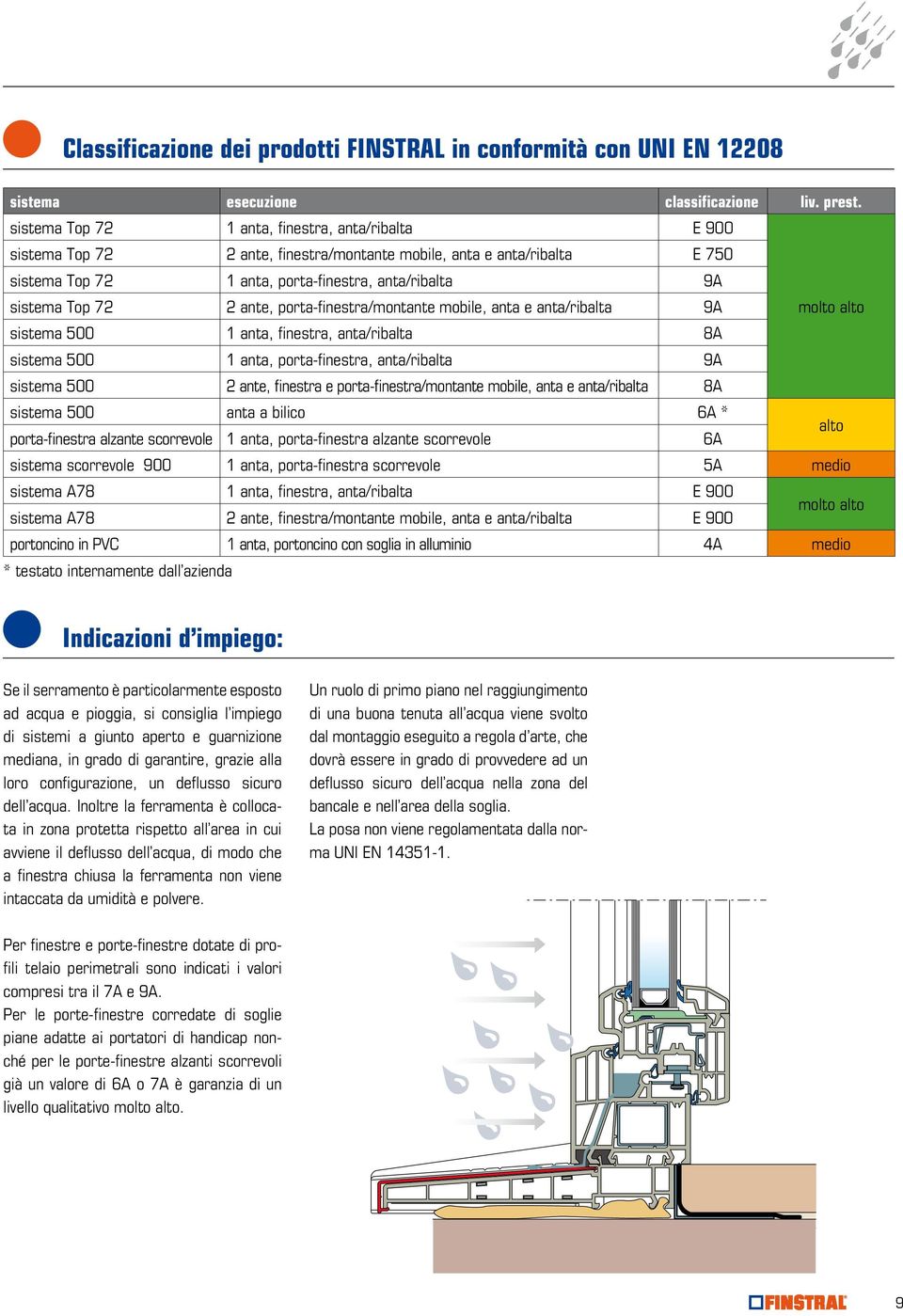 ante, porta-finestra/montante mobile, anta e anta/ribalta 9A molto alto sistema 500 1 anta, finestra, anta/ribalta 8A sistema 500 1 anta, porta-finestra, anta/ribalta 9A sistema 500 2 ante, finestra