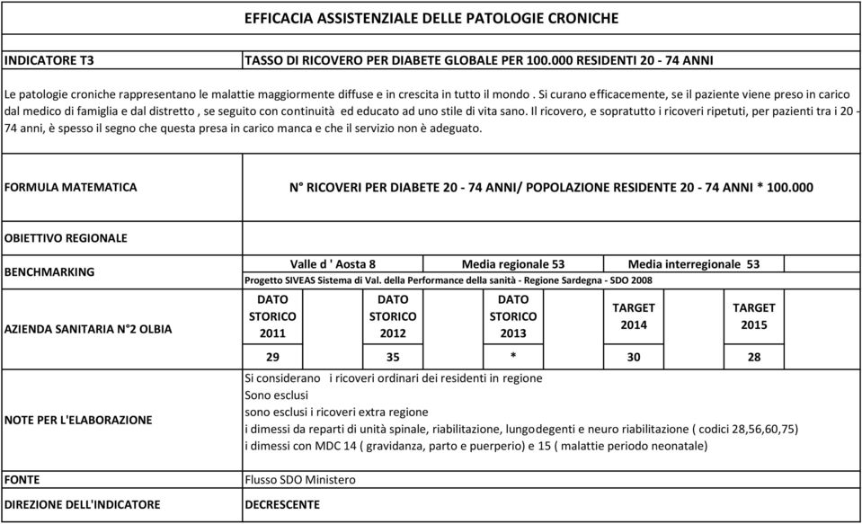 Si curano efficacemente, se il paziente viene preso in carico dal medico di famiglia e dal distretto, se seguito con continuità ed educato ad uno stile di vita sano.