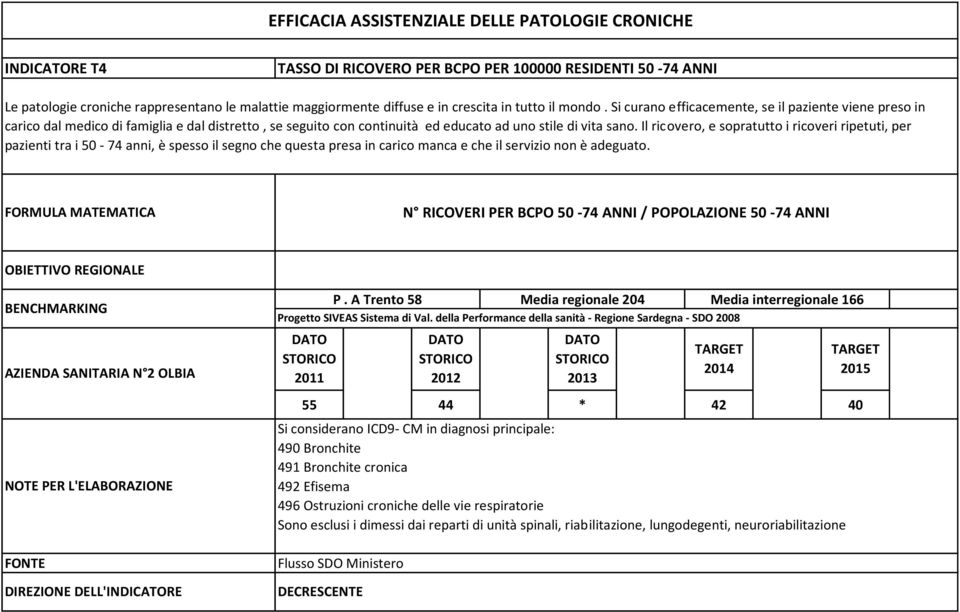 Il ricovero, e sopratutto i ricoveri ripetuti, per pazienti tra i 50-74 anni, è spesso il segno che questa presa in carico manca e che il servizio non è adeguato.