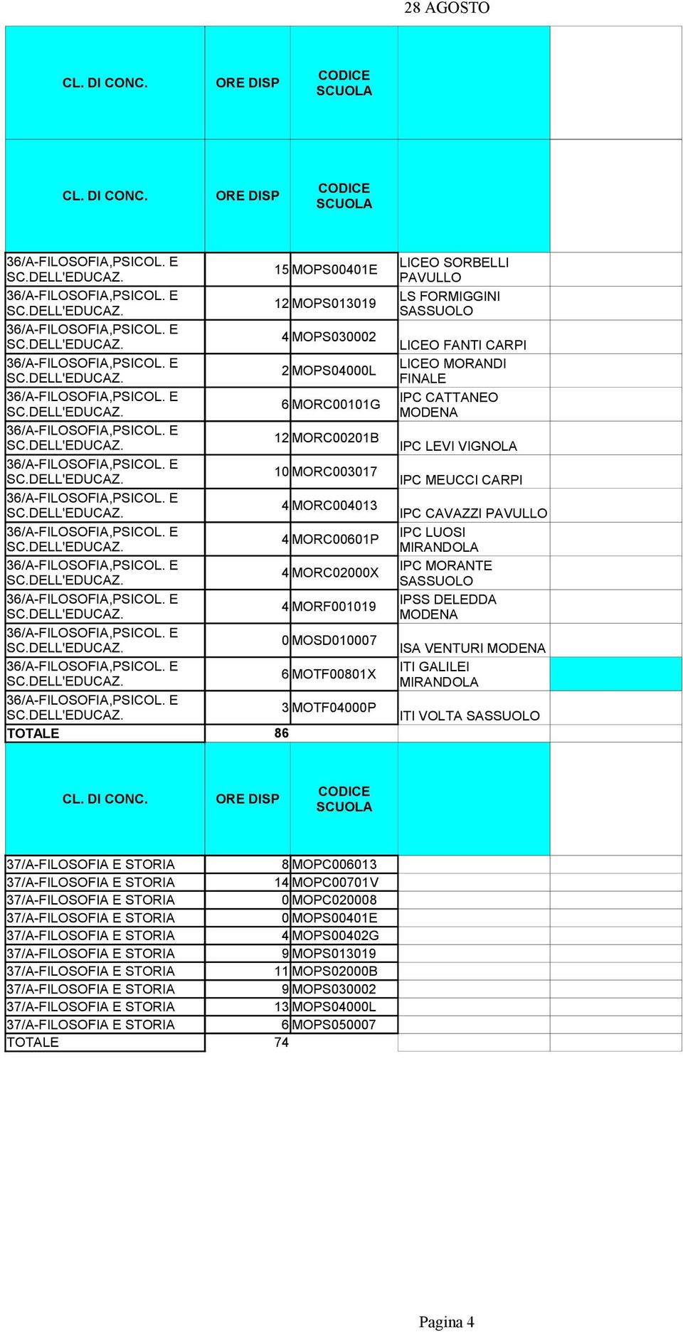 MORANDI FINALE IPC LEVI VIGNOLA IPC MEUCCI CARPI IPC CAVAZZI IPC MORANTE ISA VENTURI ITI GALILEI ITI VOLTA 8 MOPC006013 14