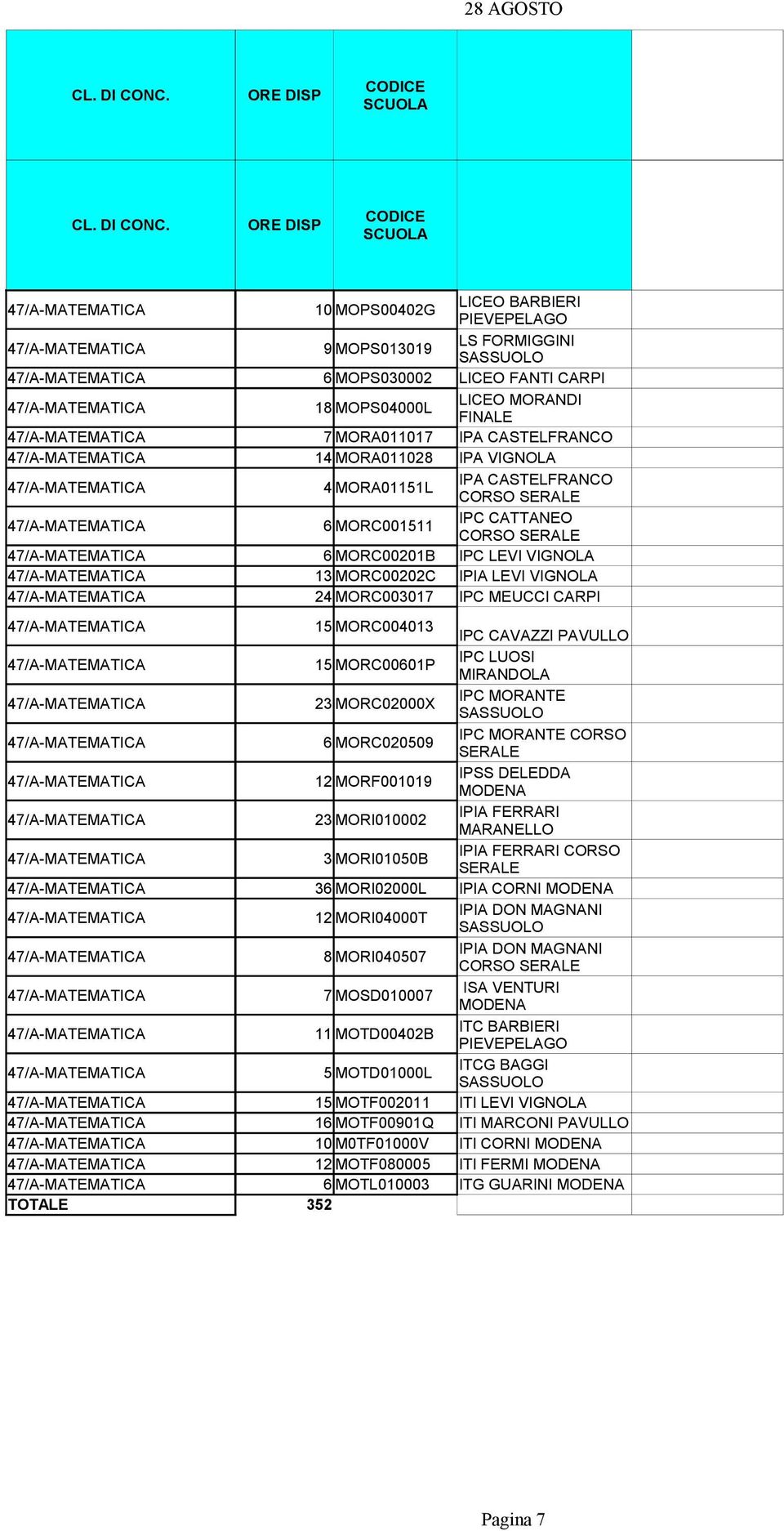 23 MORC02000X IPC MORANTE 6 MORC020509 IPC MORANTE CORSO 12 MORF001019 23 MORI010002 3 MORI01050B CORSO 36 MORI02000L IPIA CORNI 12 MORI04000T 8 MORI040507 7 MOSD010007 ISA