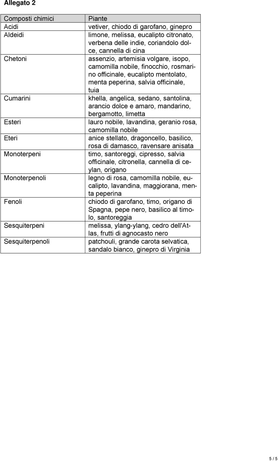 peperina, salvia officinale, tuia khella, angelica, sedano, santolina, arancio dolce e amaro, mandarino, bergamotto, limetta lauro nobile, lavandina, geranio rosa, camomilla nobile anice stellato,