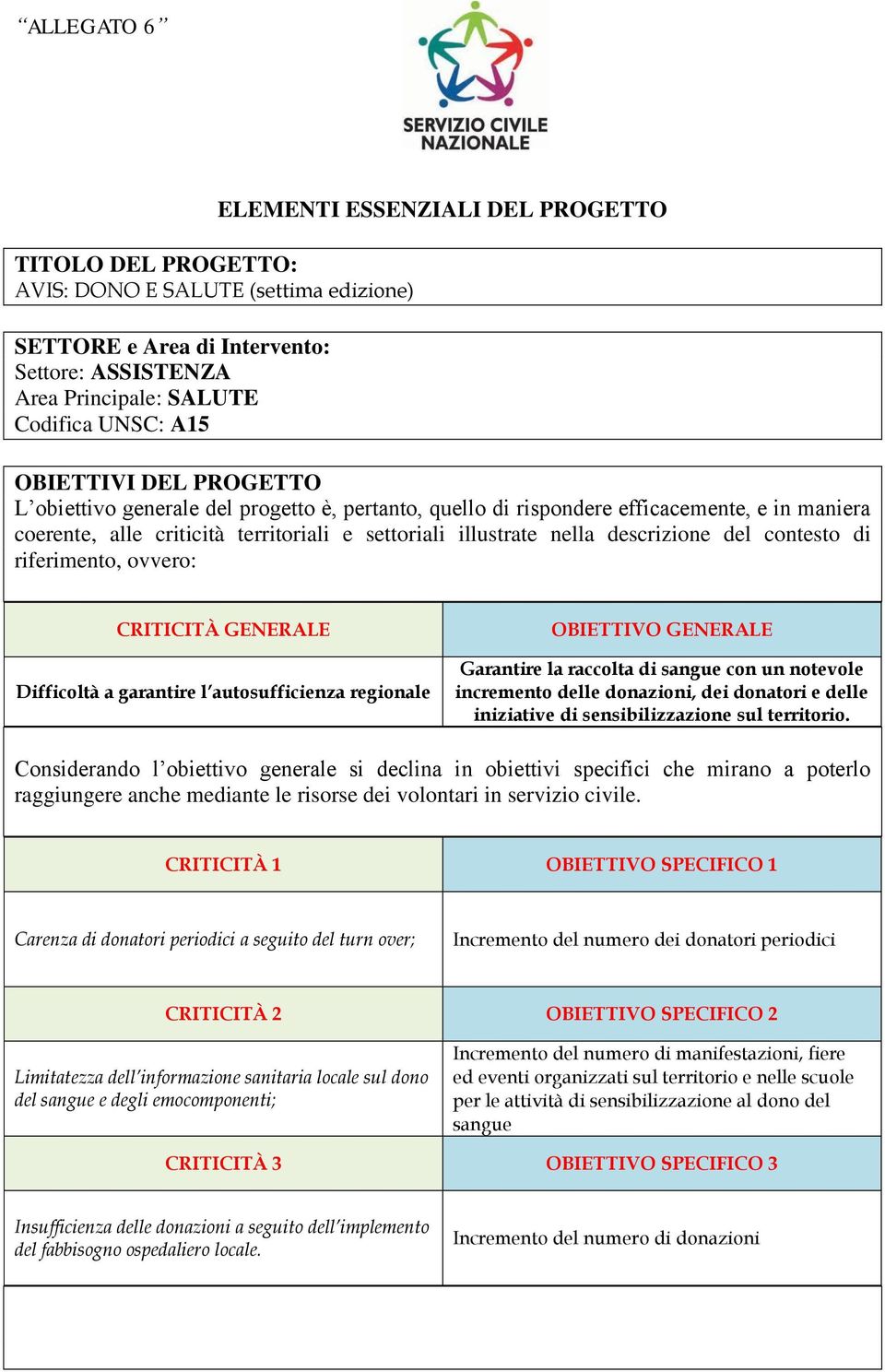 del contesto di riferimento, ovvero: CRITICITÀ GENERALE Difficoltà a garantire l autosufficienza regionale OBIETTIVO GENERALE Garantire la raccolta di sangue con un notevole incremento delle