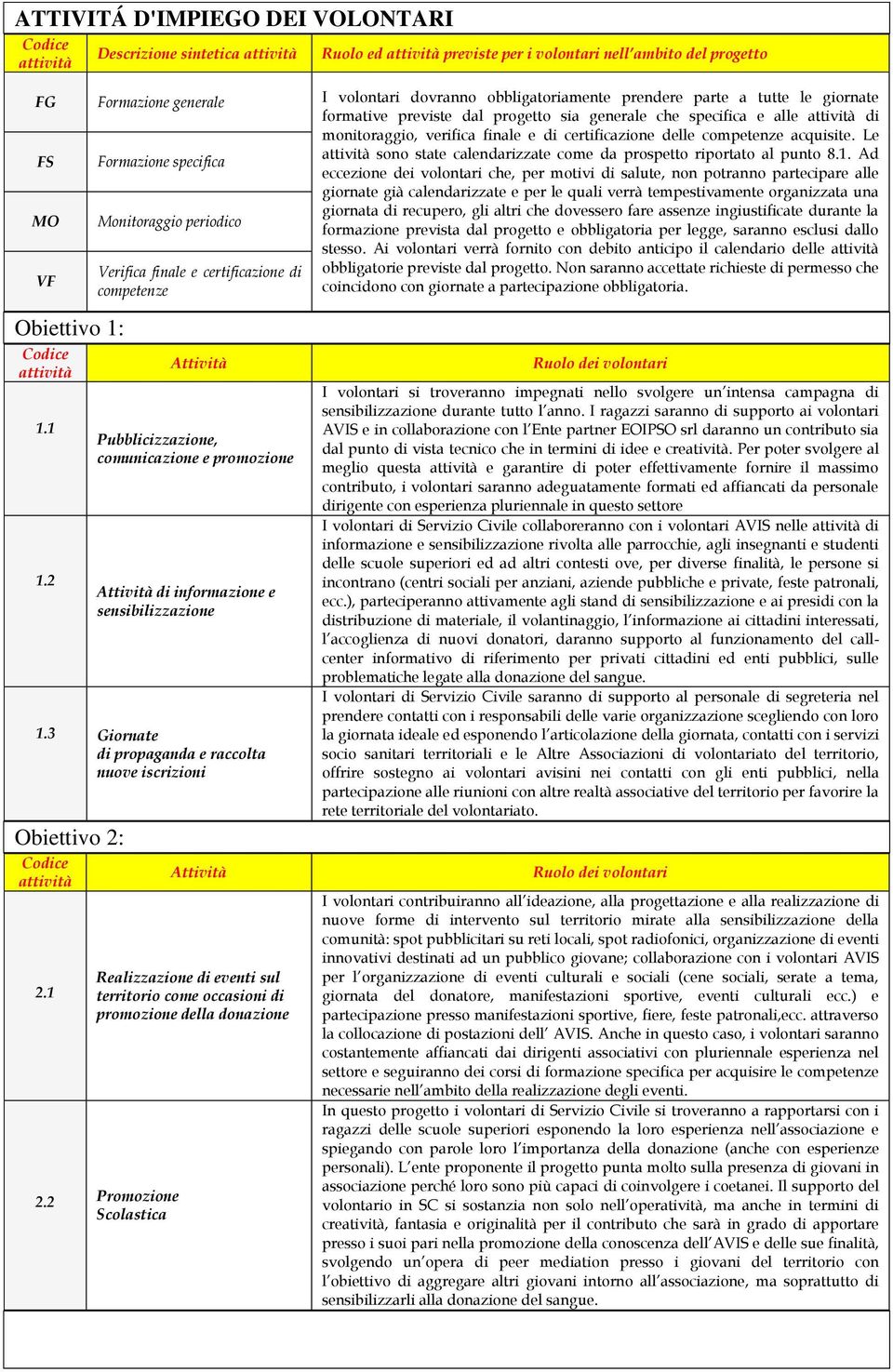 acquisite. Le FS MO VF Obiettivo 1: Codice attività 1.1 1.