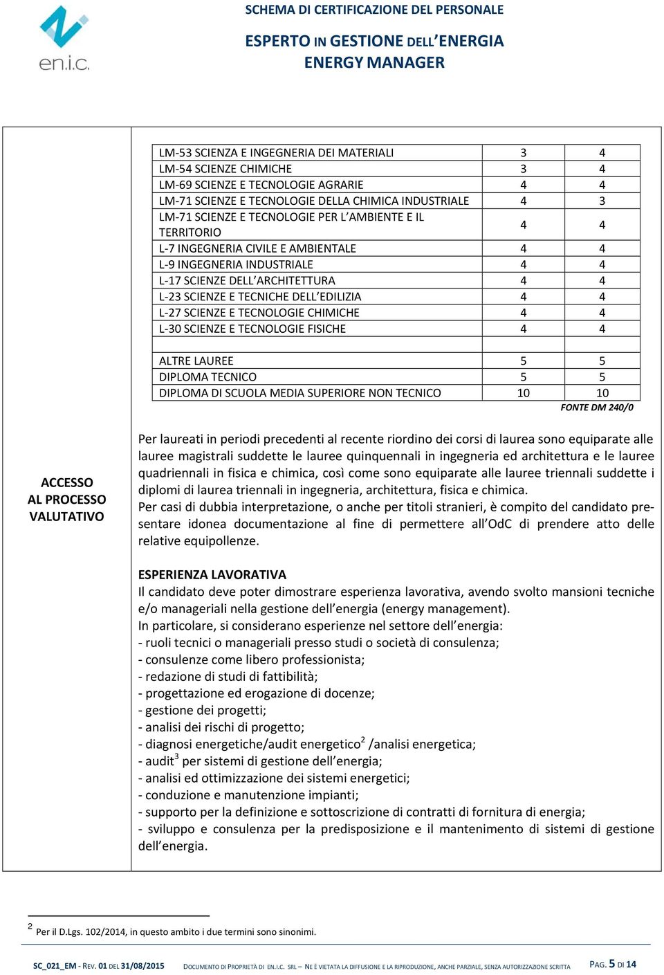 TECNOLOGIE CHIMICHE 4 4 L 30 SCIENZE E TECNOLOGIE FISICHE 4 4 ALTRE LAUREE 5 5 DIPLOMA TECNICO 5 5 DIPLOMA DI SCUOLA MEDIA SUPERIORE NON TECNICO 10 10 FONTE DM 240/0 ACCESSO AL PROCESSO VALUTATIVO