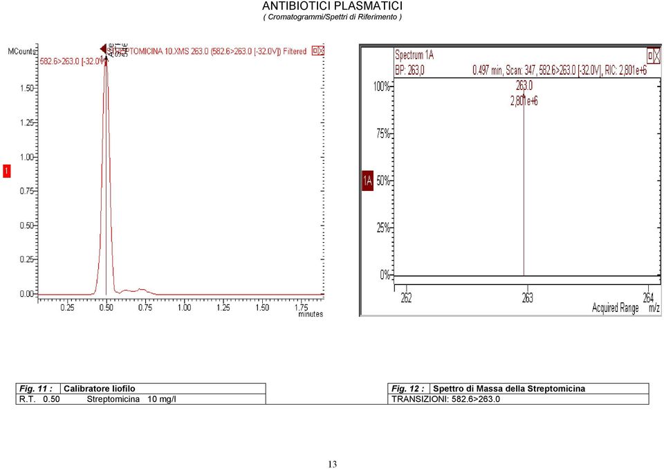 Streptomicina R.T. 0.