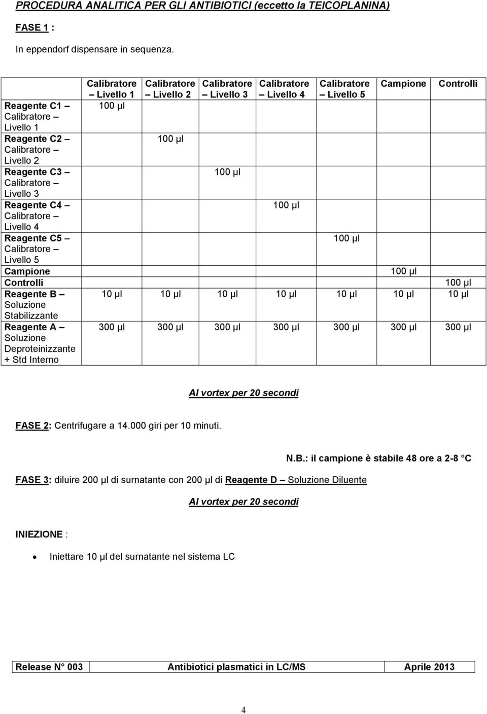 Reagente B Soluzione Stabilizzante 10 µl 10 µl 10 µl 10 µl 10 µl 10 µl 10 µl Reagente A Soluzione Deproteinizzante + Std Interno 300 µl 300 µl 300 µl 300 µl 300 µl 300 µl 300 µl Al vortex per 20