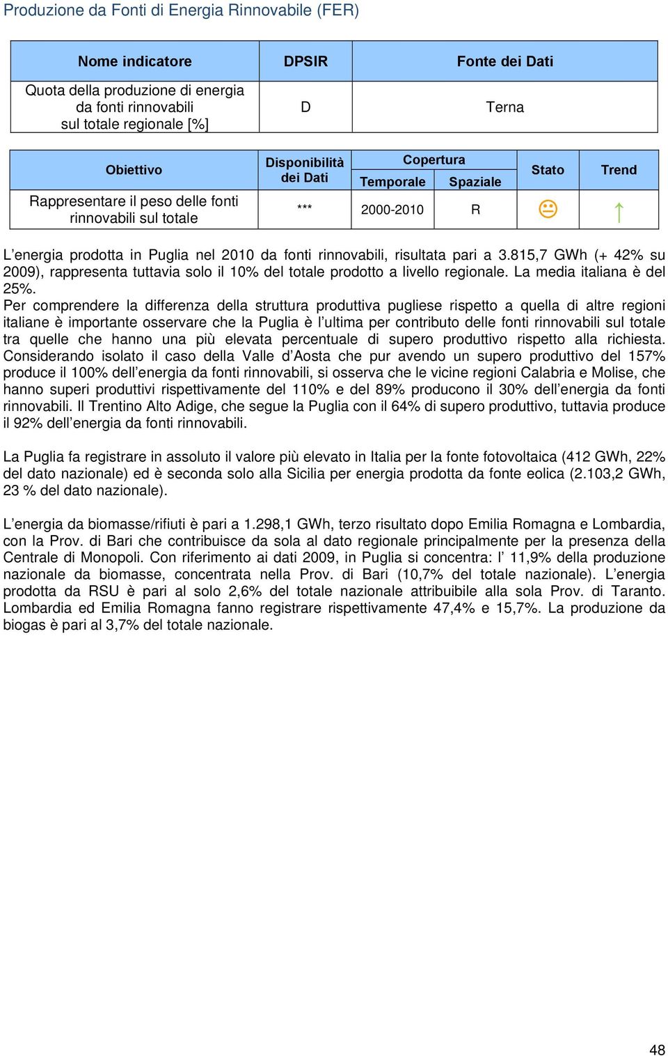 815,7 GWh (+ 42% su 2009), rappresenta tuttavia solo il 10% del totale prodotto a livello regionale. La media italiana è del 25%.