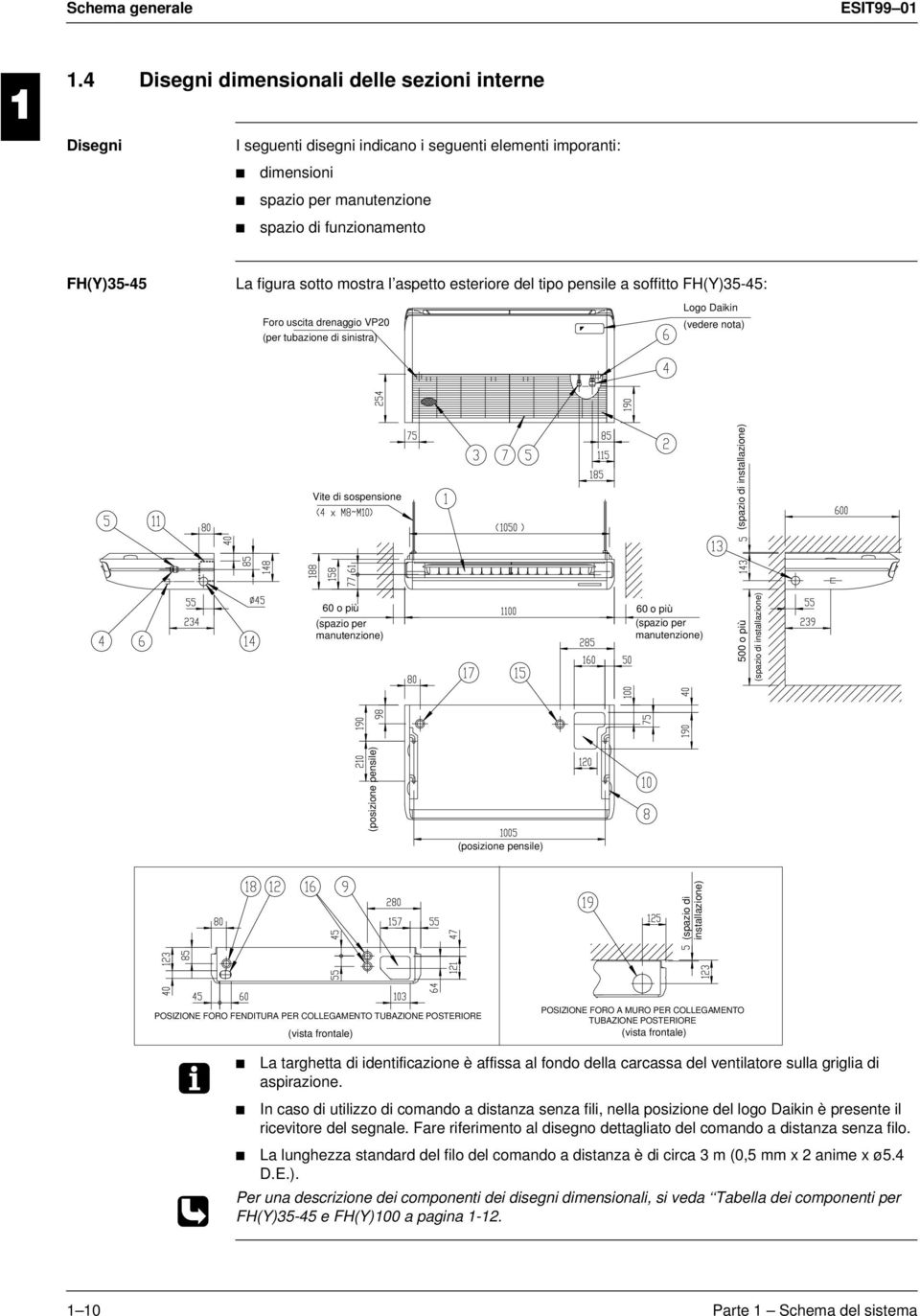 l aspetto esteriore del tipo pensile a soffitto FH(Y)-: Foro uscita drenaggio VP20 (per tubazione di sinistra) Logo Daikin (vedere nota) Vite di sospensione (spazio di installazione) 60 o più (spazio